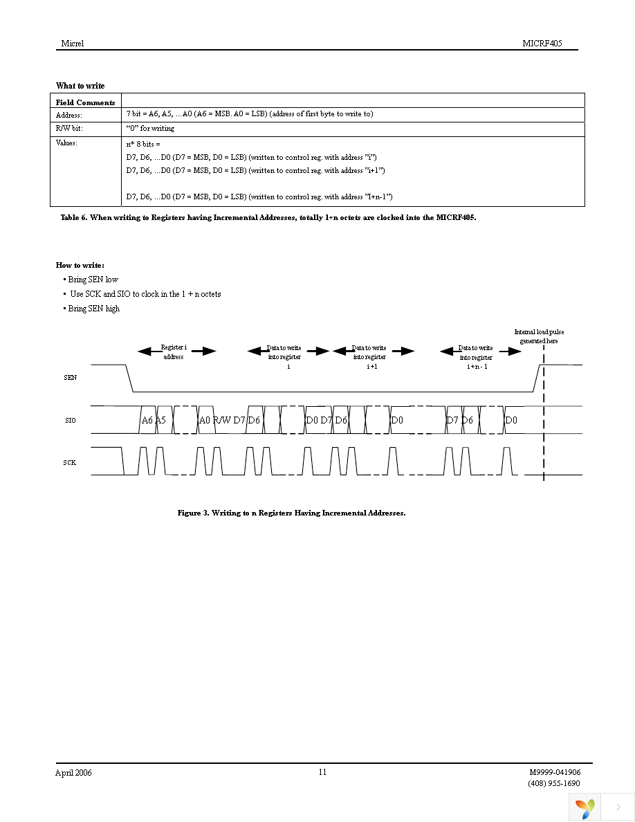 MICRF405YML TR Page 11